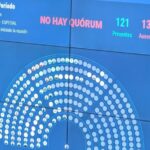 La oposición no logró el quórum y el Gobierno pudo blindar el DNU 70/23 de Milei